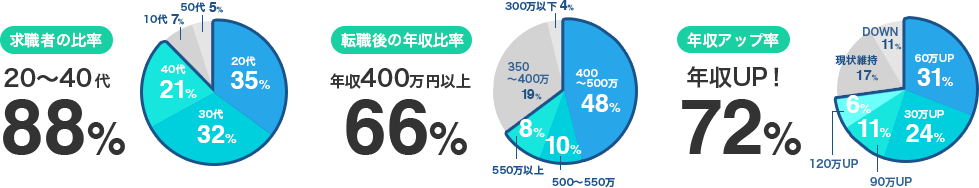 グラフ